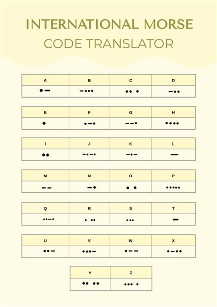 175 Translate to Morse Code