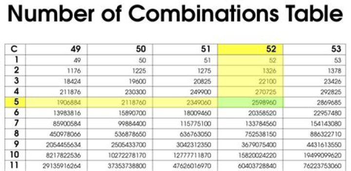 35 Combinations of 7