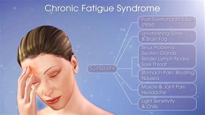 Battled With Chronic Fatigue Syndrome