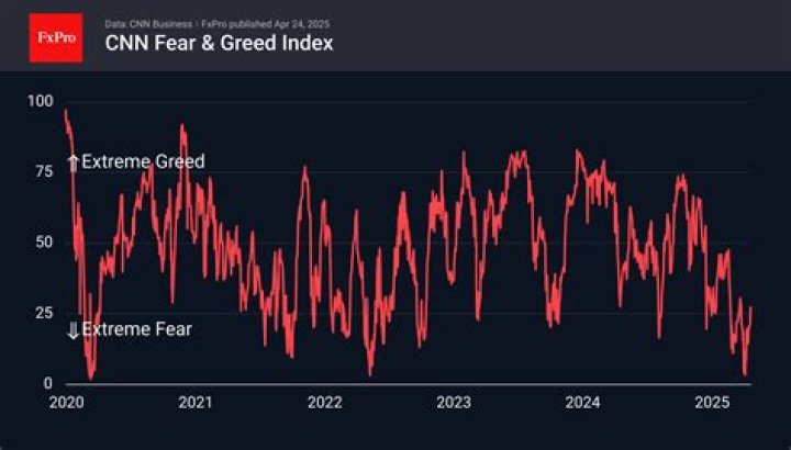 CNN Fear and Greed Index – What Does the Political Number Mean?