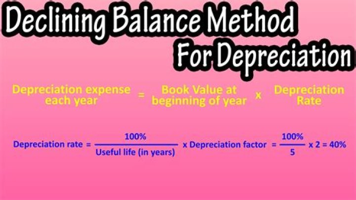 Declining Balance Depreciation Calculator Video