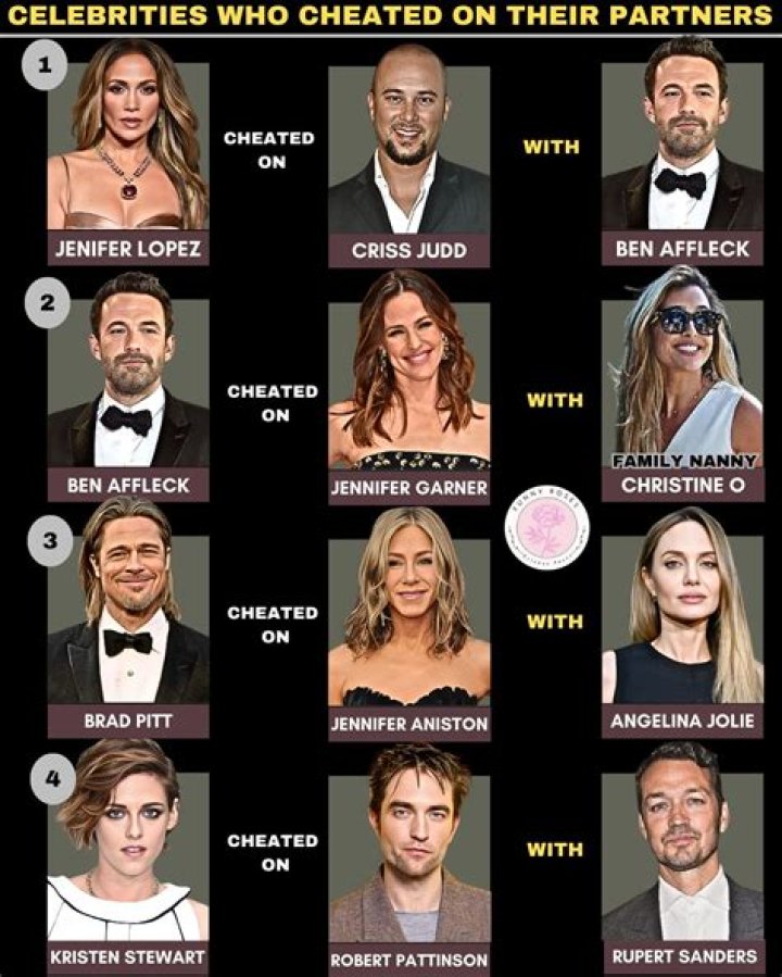 Did Ben Affleck Cheated On JLO? Relationship Timeline