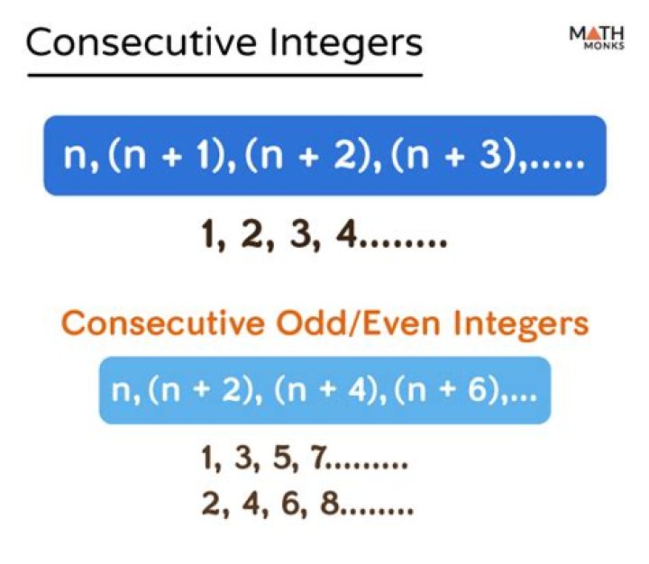 Find 2 consecutive integers with a Product of 20