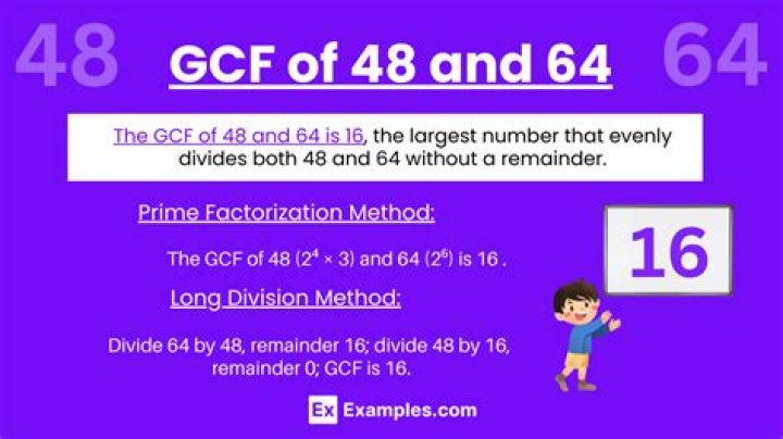 GCF of 196 and 64