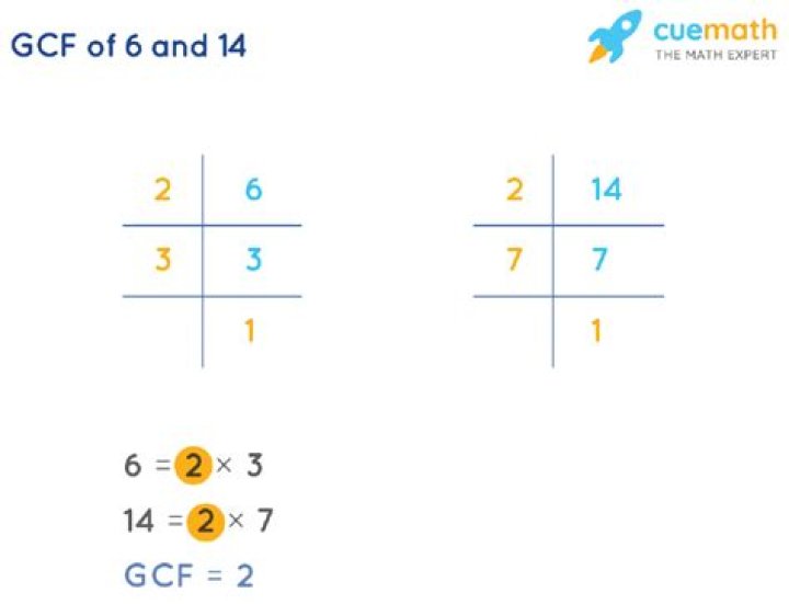 GCF of 6 and 14
