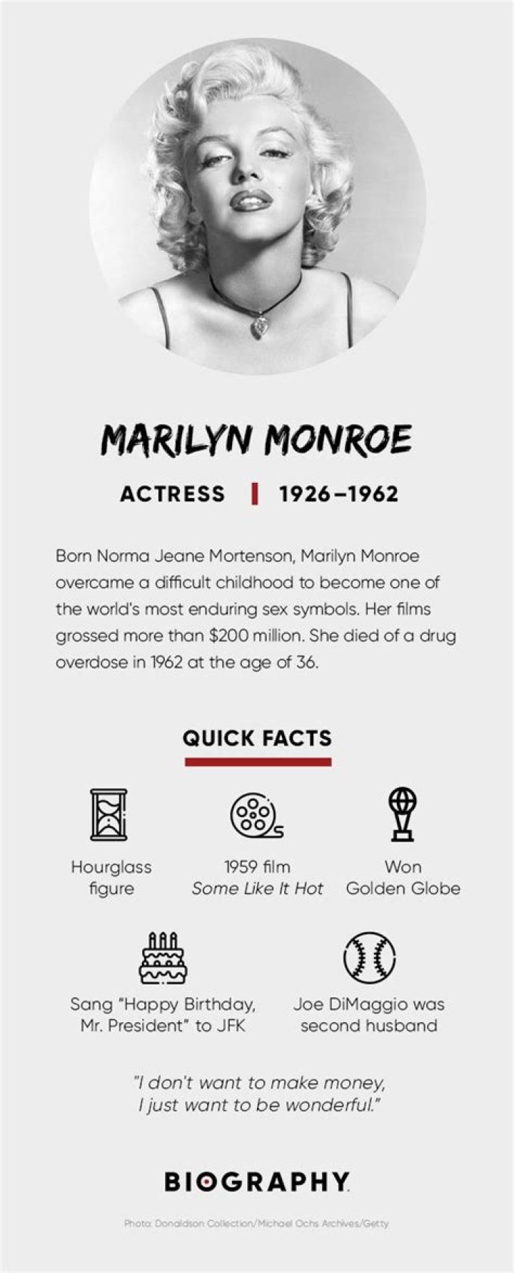 Marilyn Monroe – Biography, Facts & Life Story