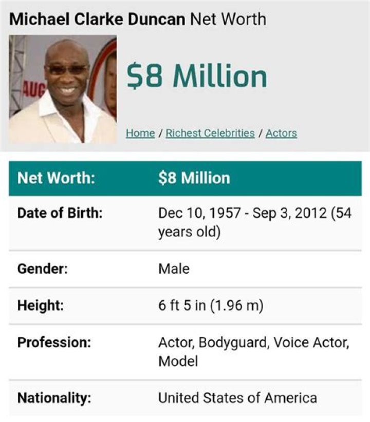 Michael Clarke Duncan Net Worth – How Much Wealth Did He Have During The Time Of His Death?