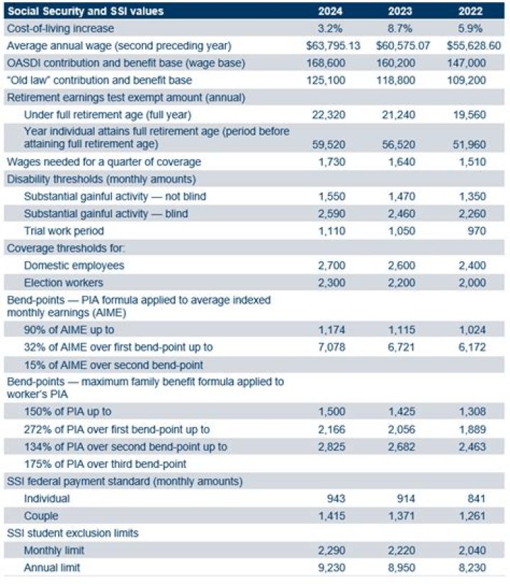 Social Security and Covered Compensation Calculator