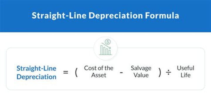 Straight Line Depreciation Calculator
