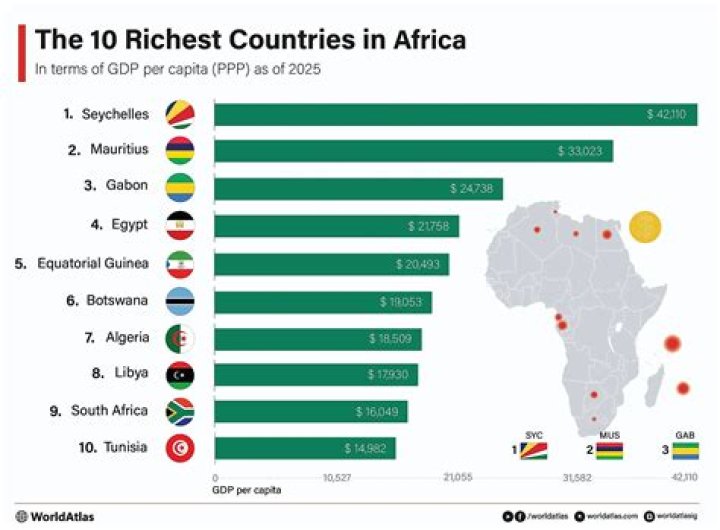 Wealthiest Country in Africa – Explore Africa’s Wealthiest Country