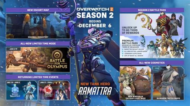 When Does 'Overwatch 2' Season 2 End? Answered