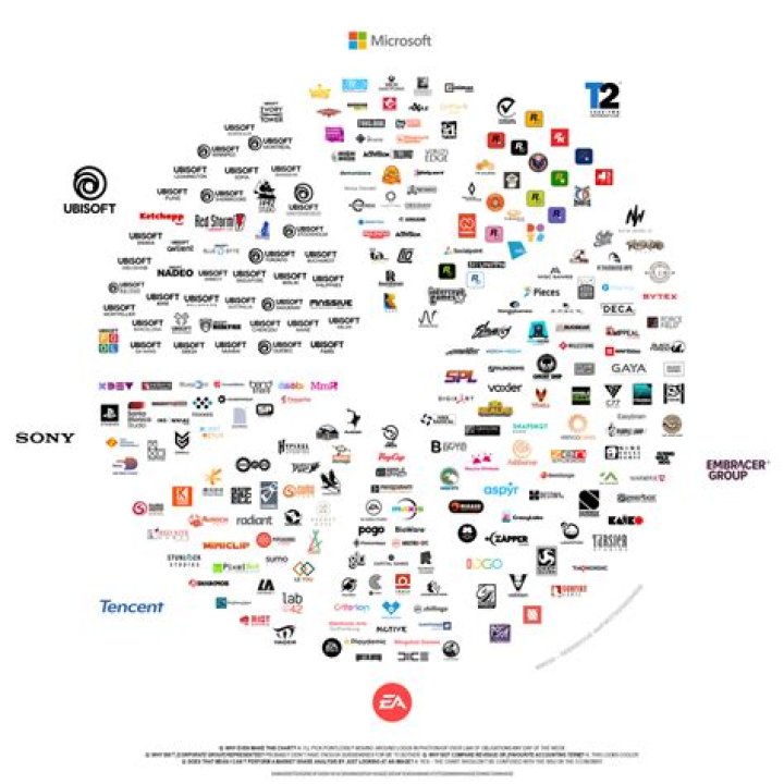 Who Owns Ubisoft? – Ubisoft Company History